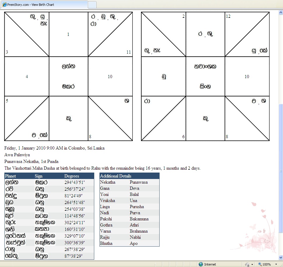 Free Birth Chart Reading Online